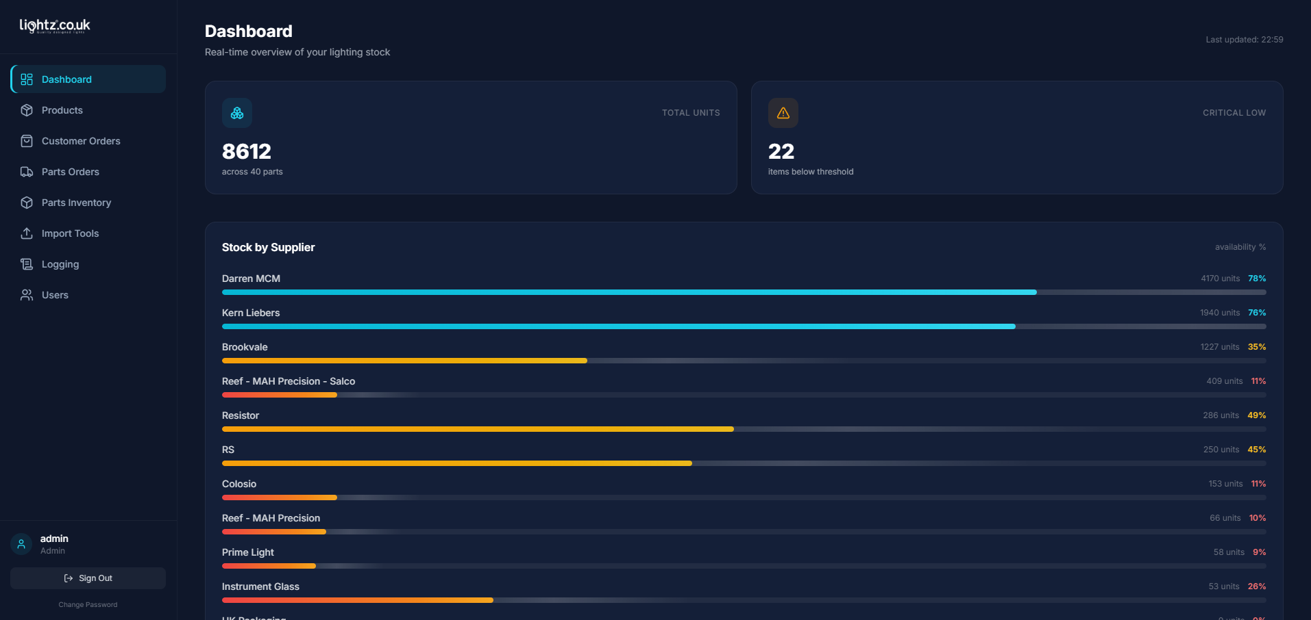 Stock Dashboard